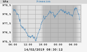 barometer