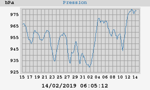 barometer