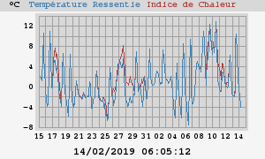 heatchill