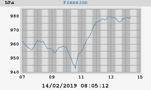 barometer