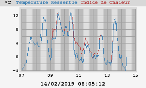 heatchill