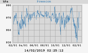 barometer