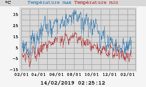 Daily highs and lows for the year Daily highs and lows for the year